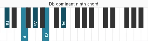 Piano voicing of chord  Db9